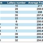 frequent lottery numbers